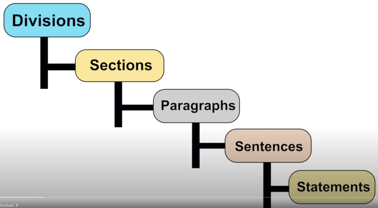 Cobal Structure Hierarchy